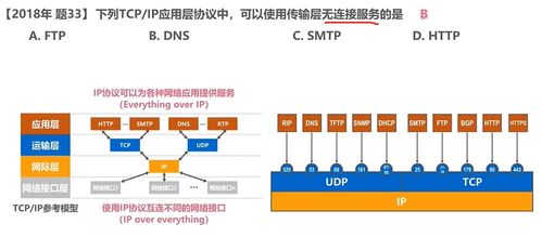 计算机网络体系结构分层处理方法案例