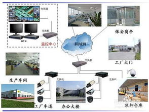 工厂视频监控系统安装布线方案